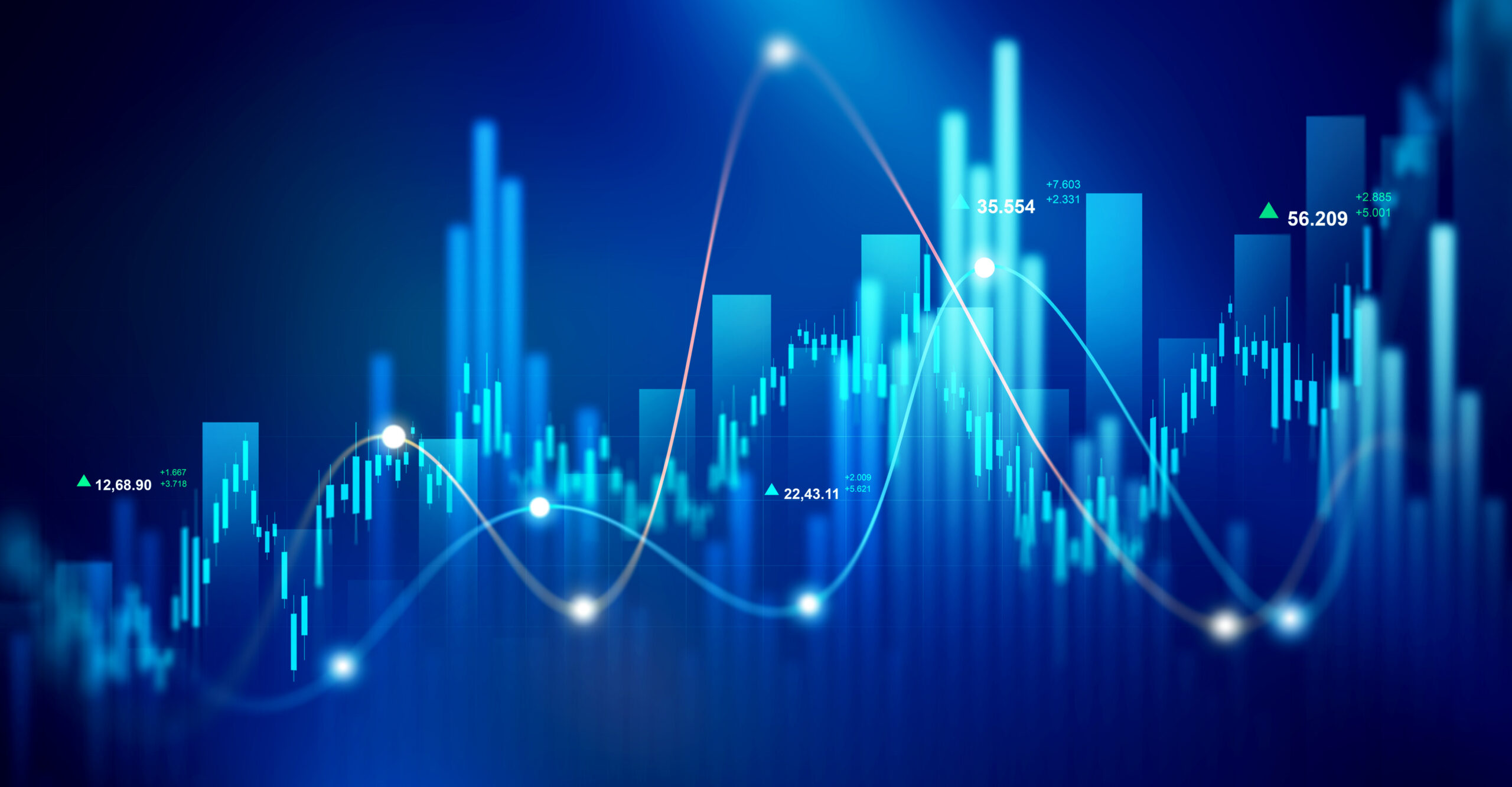 Markets – 2nd Quarter, 2026